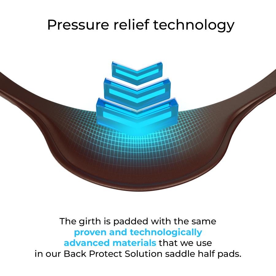 Cincho de salto Pressure Relief Winderen